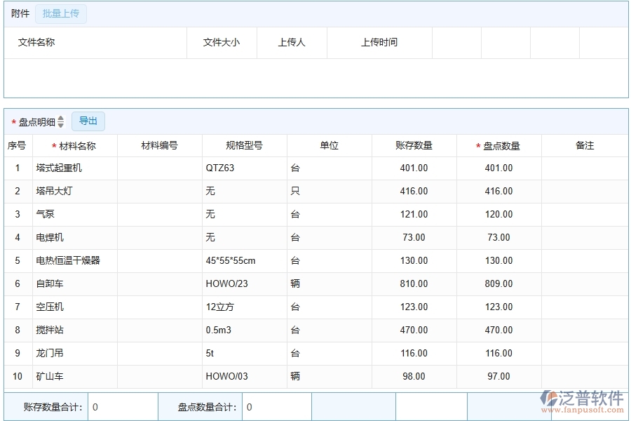 泛普軟件-公路工程企業(yè)管理系統(tǒng)的管控點作用