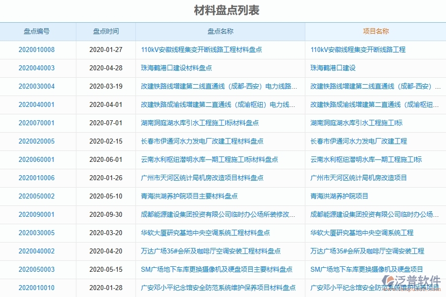 泛普軟件-公路工程管理系統(tǒng)如何解決企業(yè)管理遇到的核心難點(diǎn)