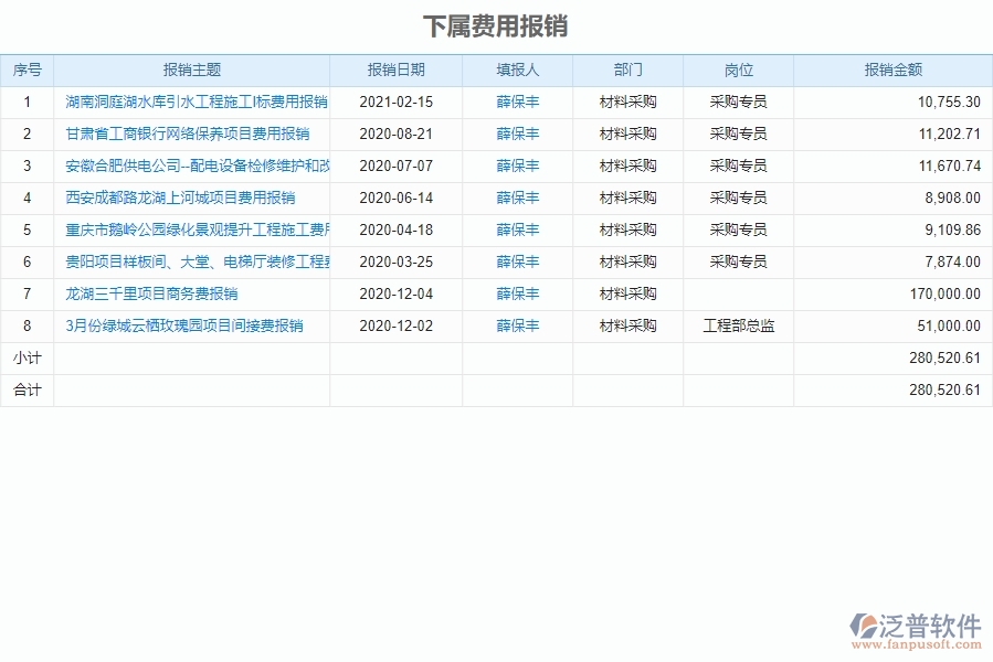 三、泛普軟件-弱電工程企業(yè)管理系統(tǒng)中下屬費(fèi)用報(bào)銷管理的核心功能