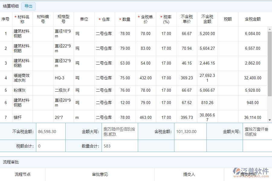 泛普軟件-市政工程項(xiàng)目管理系統(tǒng)中材料結(jié)算的亮點(diǎn)