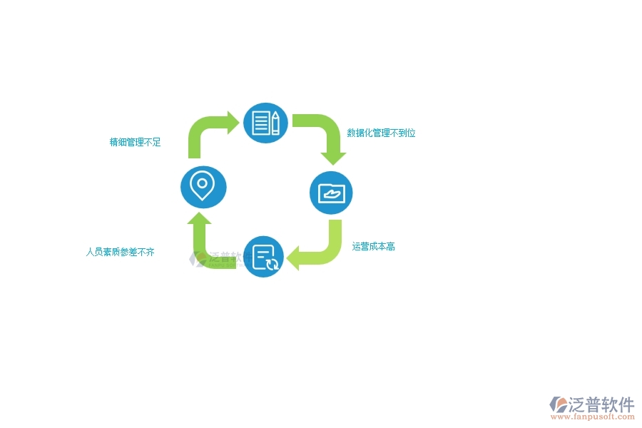 在園林工程企業(yè)管理中存在的缺陷有哪些