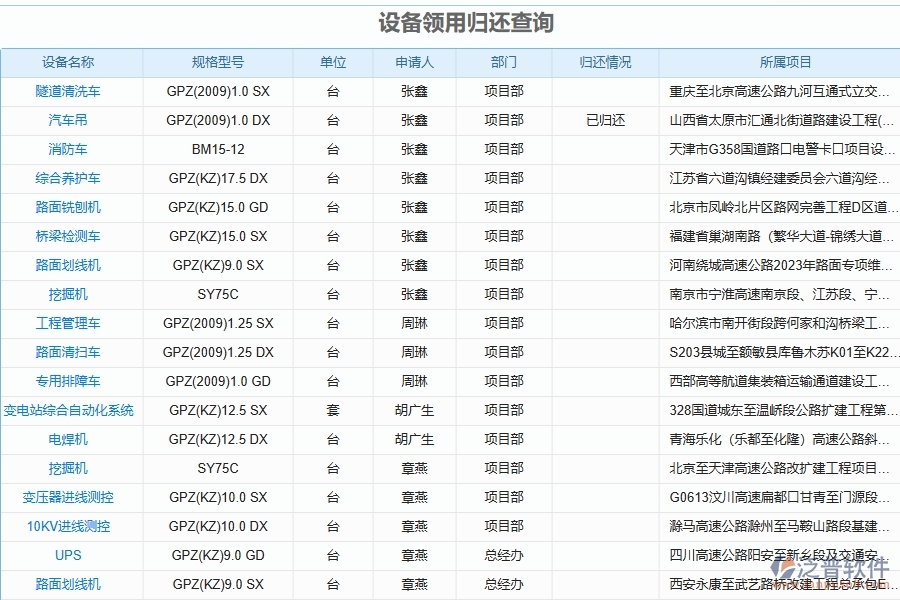 三、使用泛普軟件-幕墻工程管理系統(tǒng)設備領(lǐng)用歸還查詢管理的優(yōu)勢