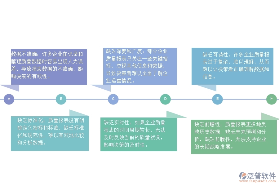 在幕墻工程企業(yè)中質(zhì)量報(bào)表常見(jiàn)的問(wèn)題