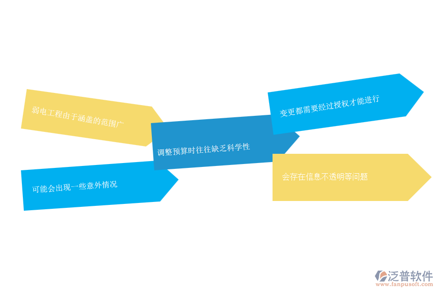 弱電工程企業(yè)在預算調整管理方面遇到的困境