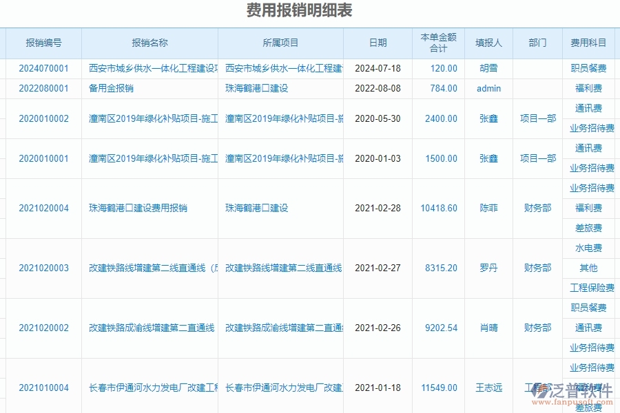 二、泛普軟件-幕墻工程企業(yè)管理系統(tǒng)中的財(cái)務(wù)報(bào)表單據(jù)及列表