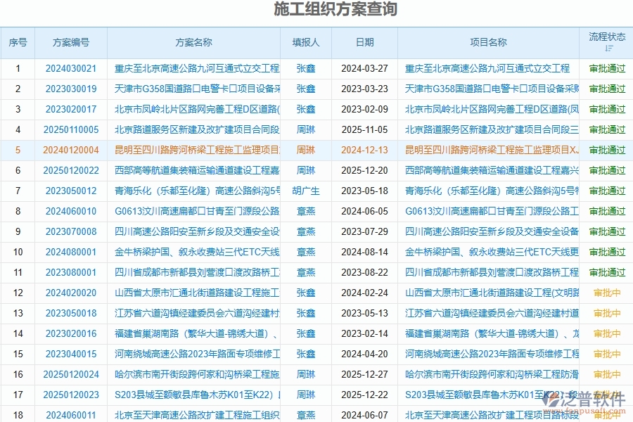 施工組織方案查詢.jpg