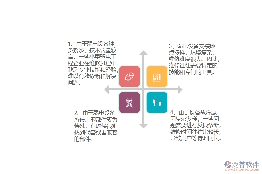 國內(nèi)80%的弱電工程企業(yè)在弱電設(shè)備維修中普遍存在的問題