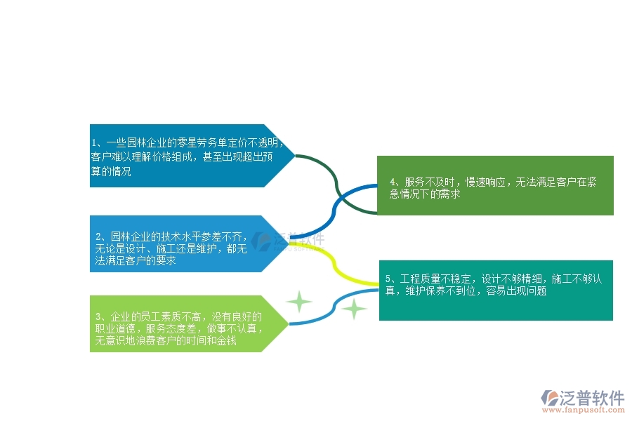 多數(shù)園林企業(yè)在零星勞務單列表中存在的問題