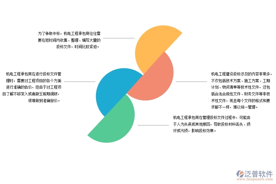 機電工程建設(shè)承包商投標(biāo)文件管理過程中存在的問題有哪些