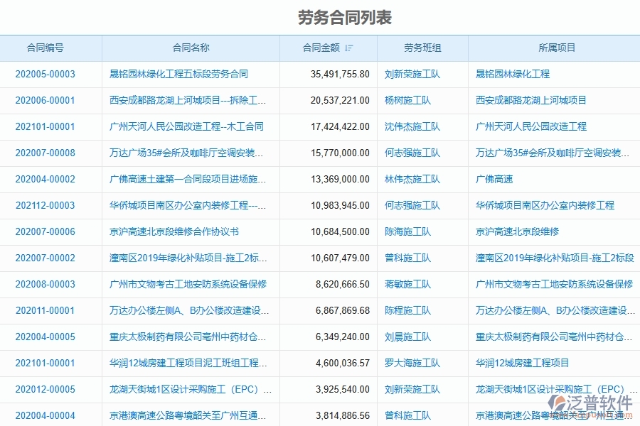 泛普軟件-幕墻工程企業(yè)管理系統(tǒng)中勞務合同列表的管控點及作用