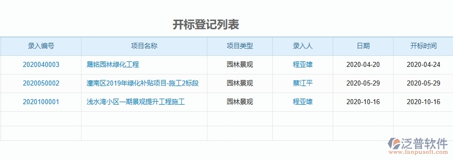 二、泛普軟件-開標(biāo)登記為園林工程企業(yè)提供了哪些方面的應(yīng)用價(jià)值