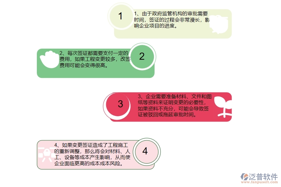 機(jī)電工程企業(yè)在收入合同變更簽證過程中存在的問題有哪些