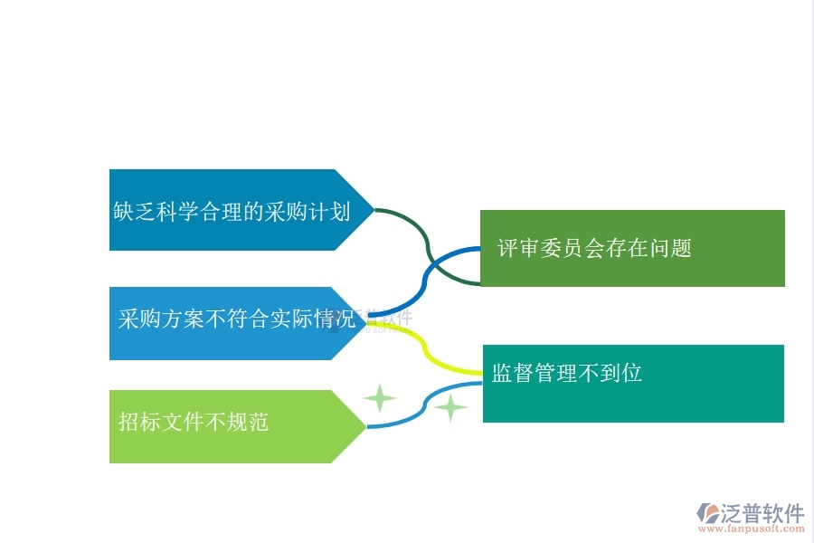 在路橋工程行業(yè)管理中大型物資招標(biāo)采購(gòu)計(jì)劃列表方面存在的問(wèn)題