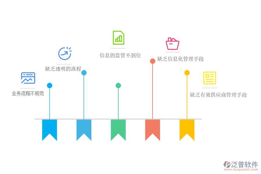 國內(nèi)80%的市政企業(yè)在材料計(jì)劃管理中存在的問題