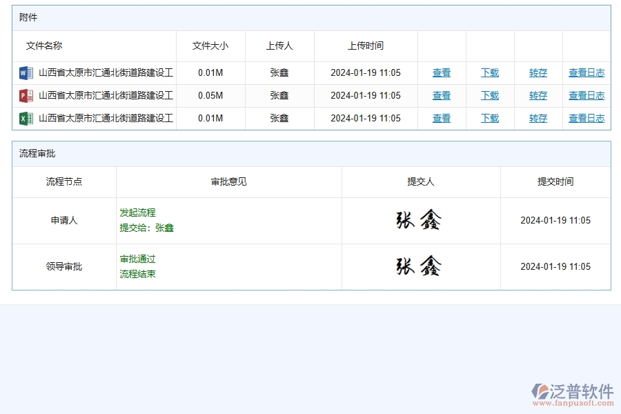 設(shè)備領(lǐng)用為路橋工程企業(yè)提供了哪些方面的應(yīng)用價(jià)值