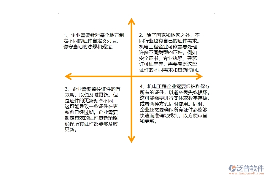 機(jī)電工程企業(yè)在證件自定義列表方面遇到的棘手問題