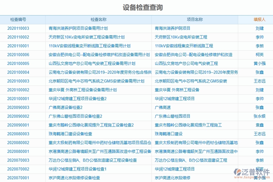 泛普軟件-弱電工程企業(yè)管理系統(tǒng)對(duì)于設(shè)備檢查查詢的管理作用體現(xiàn)在哪些方面