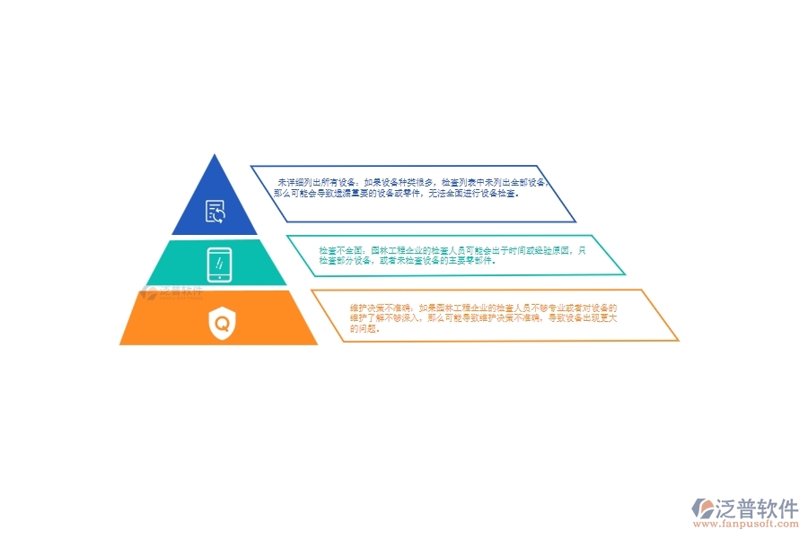 園林工程企業(yè)在設(shè)備檢查列表過程中存在的問題有哪些