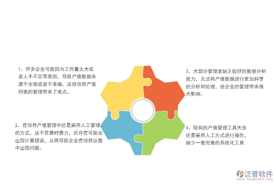 一、中小微機電工程企業(yè)管理者對項目產值列表的難點