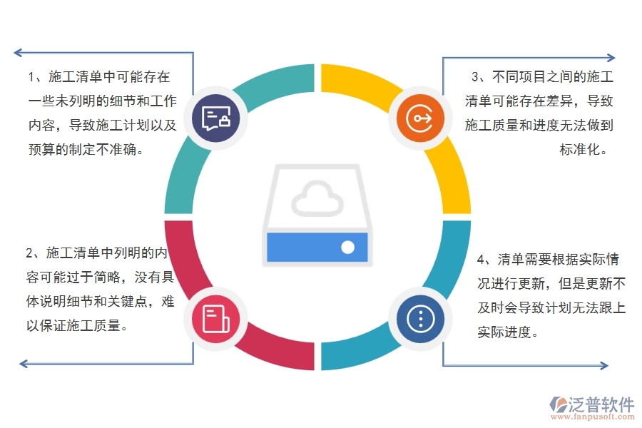 在幕墻工程企業(yè)管理中施工清單維護(hù)方面存在的問(wèn)題