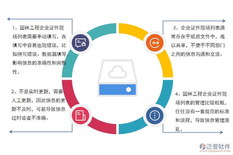 　一、園林工程企業(yè)證件現(xiàn)場(chǎng)列表的不足之處