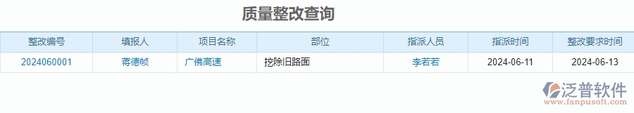 二、泛普軟件-公路工程管理系統(tǒng)如何解決企業(yè)管理遇到的核心難點(diǎn)