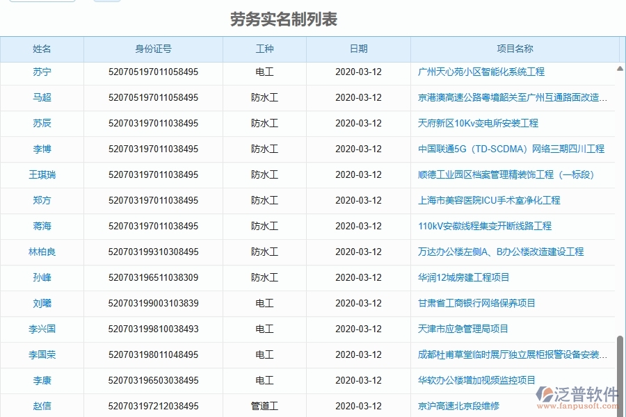 二、泛普軟件-園林工程企業(yè)管理系統(tǒng)有效提升企業(yè)勞務(wù)實(shí)名制列表的措施