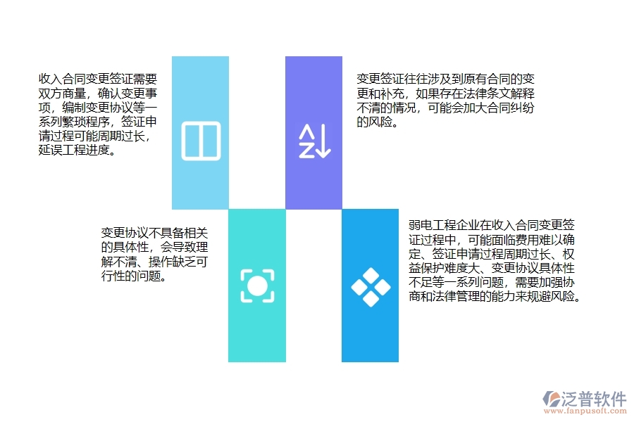 一、弱電工程企業(yè)在收入合同變更簽證過程中存在的問題有哪些