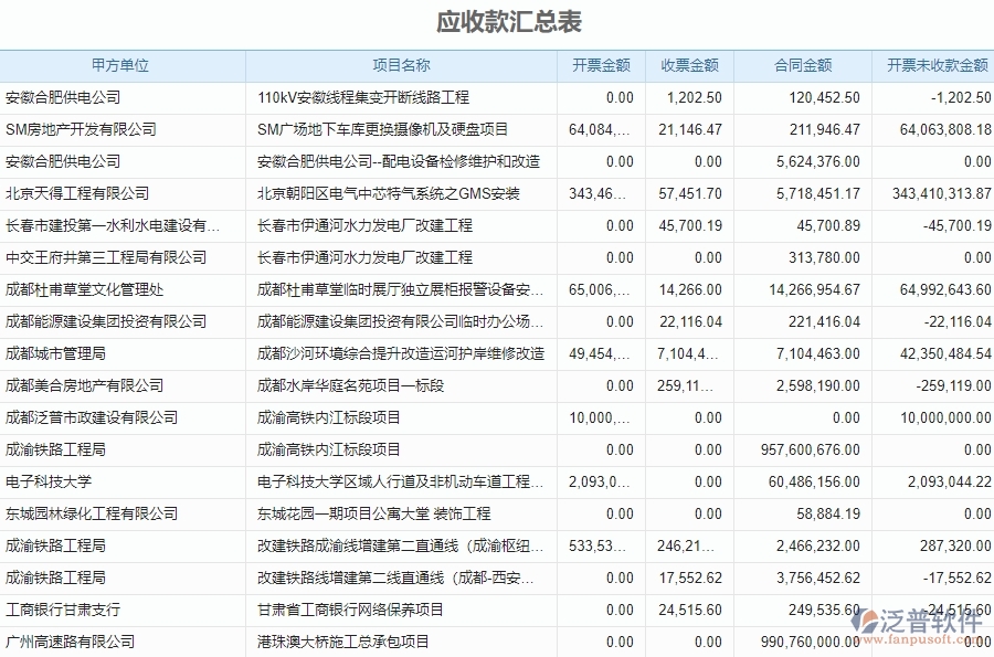 四、泛普軟件-弱電工程系統(tǒng)中收款報表管理的注意事項