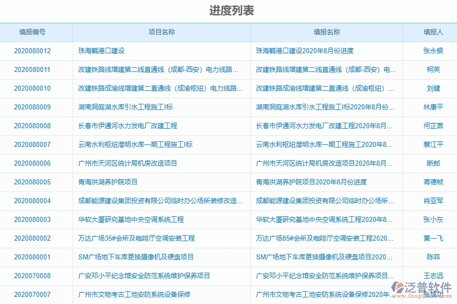 泛普軟件-園林工程企業(yè)管理系統(tǒng)中進(jìn)度填報(bào)的核心功能