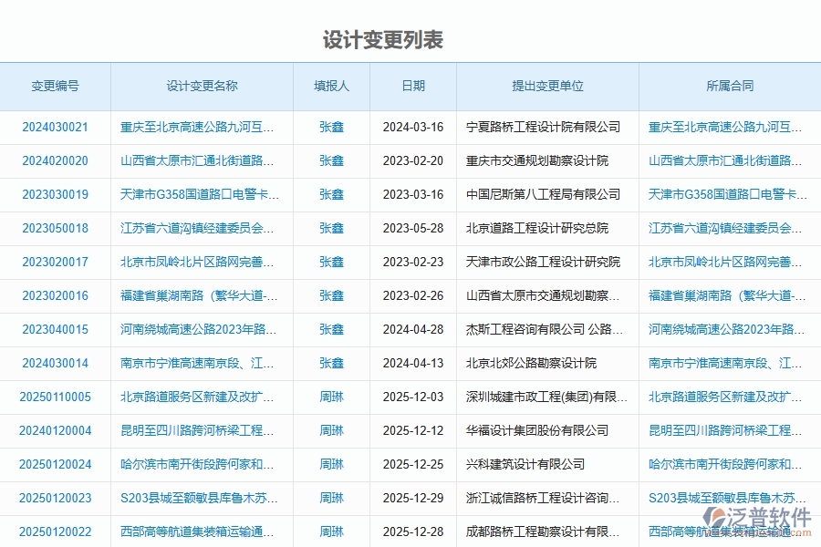 泛普軟件-路橋工程項目管理系統(tǒng)在設計變更列表中的方案