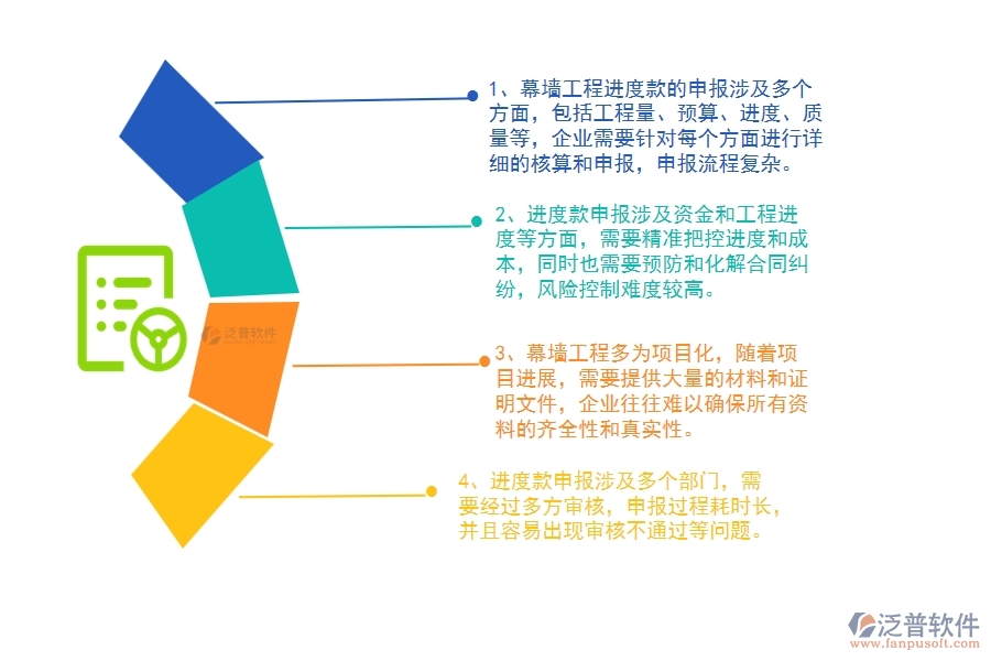 幕墻工程企業(yè)在進(jìn)度款申報(bào)上面臨的七大痛點(diǎn)