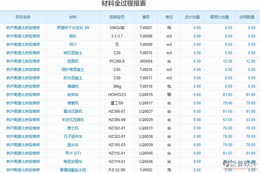 二、泛普軟件-公路工程項(xiàng)目管理系統(tǒng)在材料全過程報(bào)表中的作用