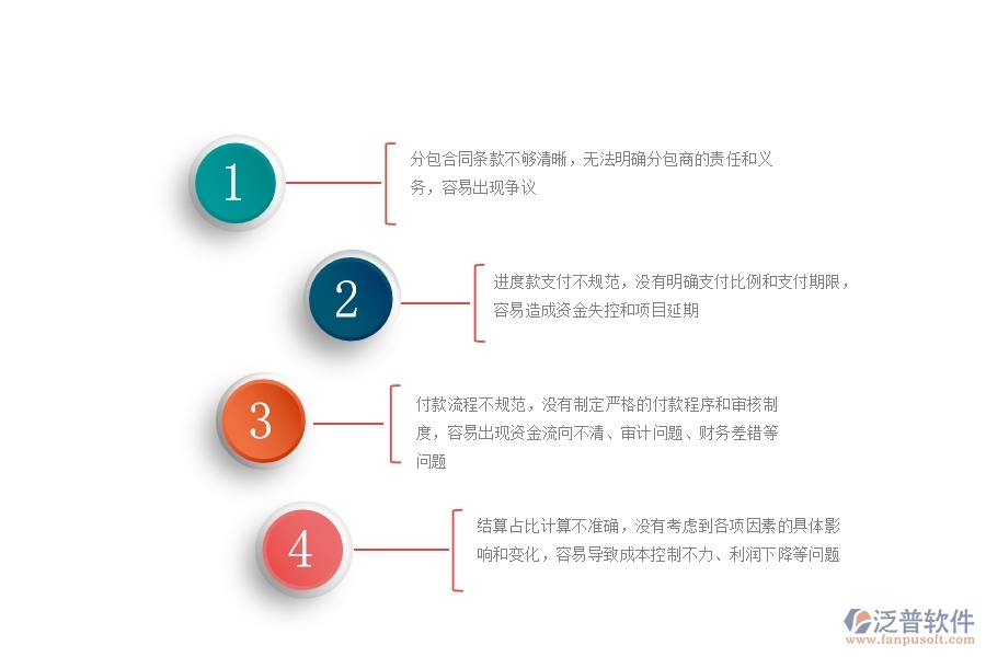 園林工程企業(yè)分包合同、進(jìn)度款、付款、結(jié)算占比的不足之處