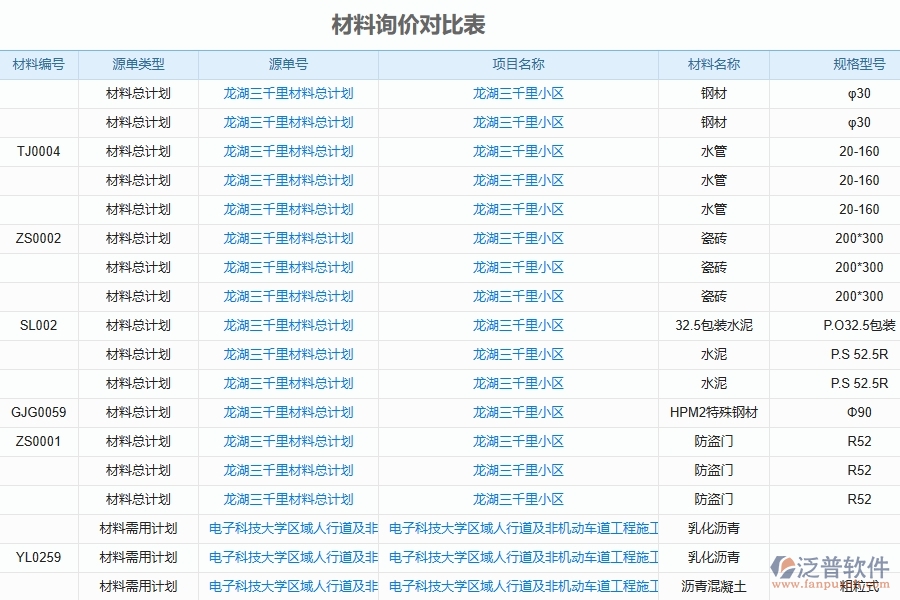 二、泛普軟件-幕墻工程企業(yè)管理系統(tǒng)的管控點(diǎn)作用