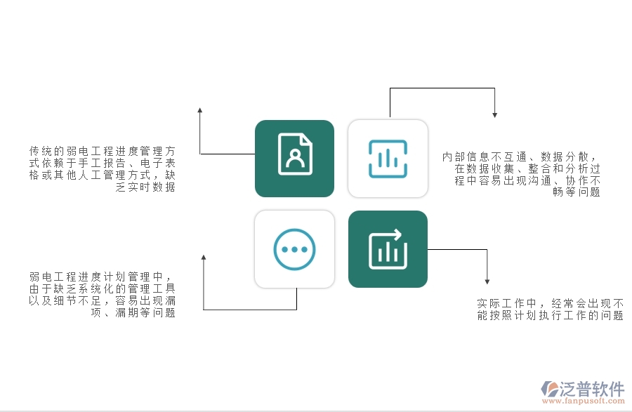 一、弱電工程企業(yè)中進度計劃查詢管理常見的問題