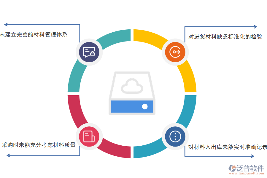 國內(nèi)80%搞弱電工程項(xiàng)目施工的公司企業(yè)在材料入庫管理中普遍存在的問題