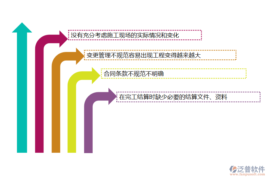 國(guó)內(nèi)80%的機(jī)電工程企業(yè)在完工結(jié)算管理中存在的問題