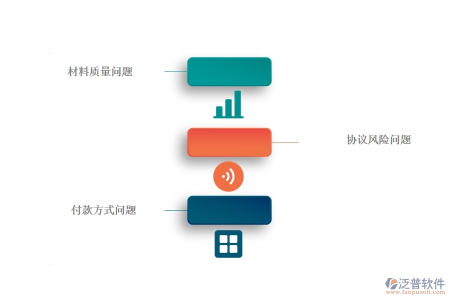 幕墻工程企業(yè)在材料合同過程中存在的問題有哪些