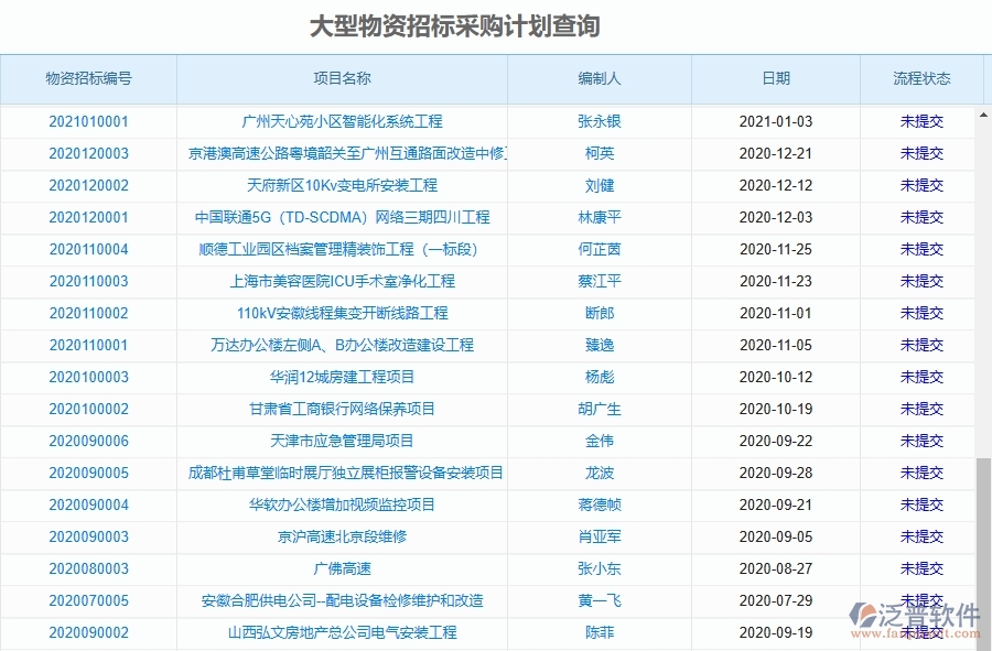 泛普軟件-路橋工程項(xiàng)目管理系統(tǒng)在大型物資招標(biāo)采購計(jì)劃查詢中的方案