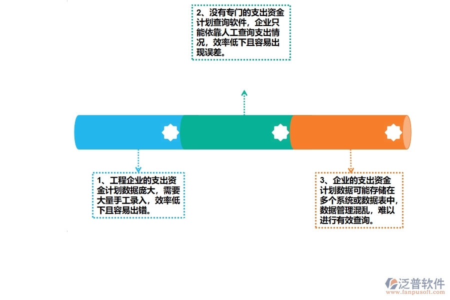 園林工程企業(yè)在支出資金計(jì)劃查詢上面臨的七大痛點(diǎn)