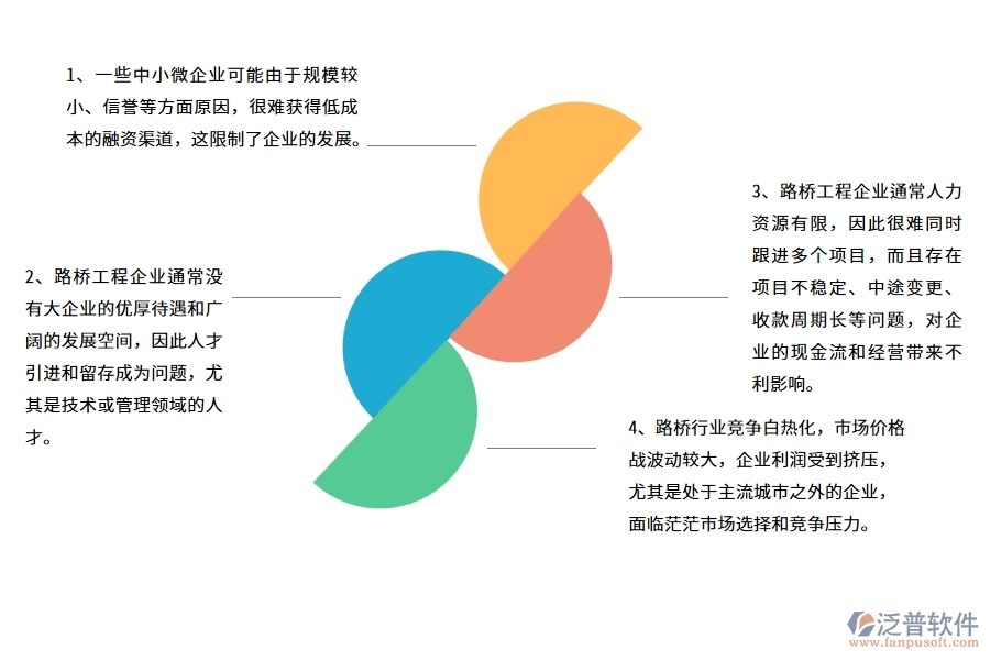 中小微路橋工程企業(yè)管理者的苦惱有哪些