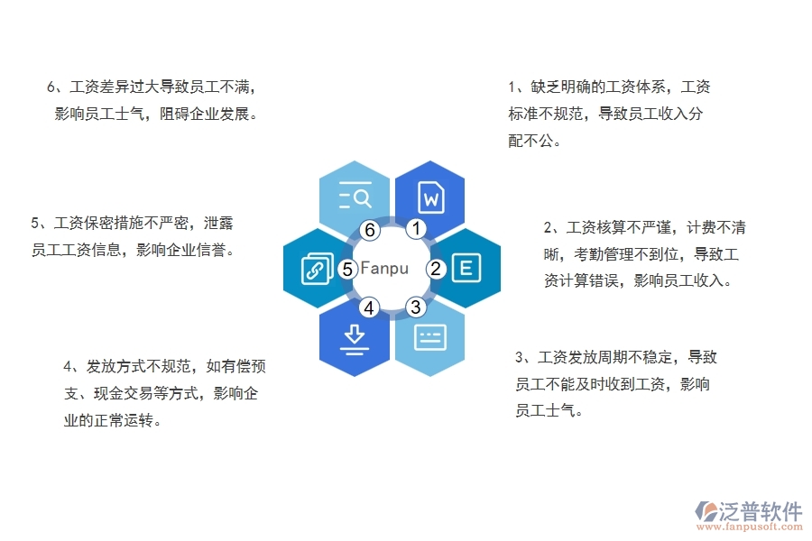 在幕墻工程企業(yè)管理中項目工資列表方面存在的問題