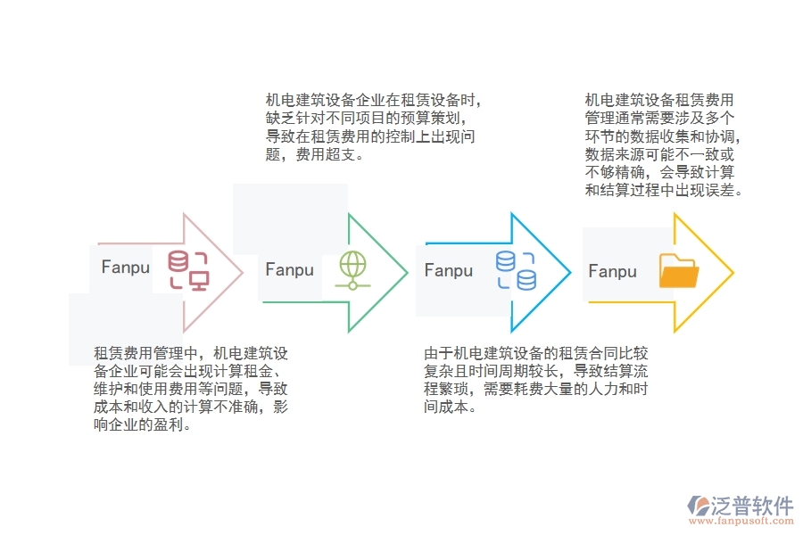 機(jī)電建筑設(shè)備企業(yè)租賃費(fèi)用管理中存在的缺陷有哪些