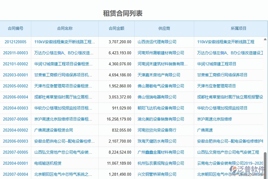 泛普軟件-弱電工程項(xiàng)目管理系統(tǒng)在租賃合同中的價(jià)值