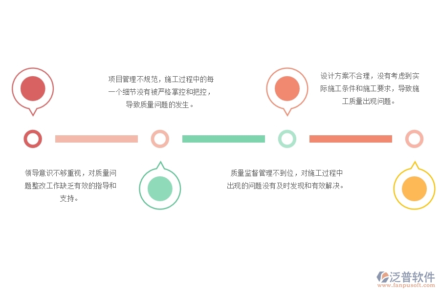 弱電施工行業(yè)質量問題整改管理常見的問題