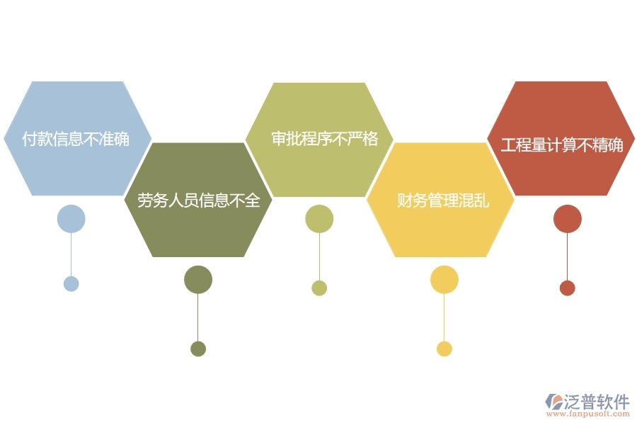 國內80%的市政工程行業(yè)在勞務付款列表中普遍存在的問題