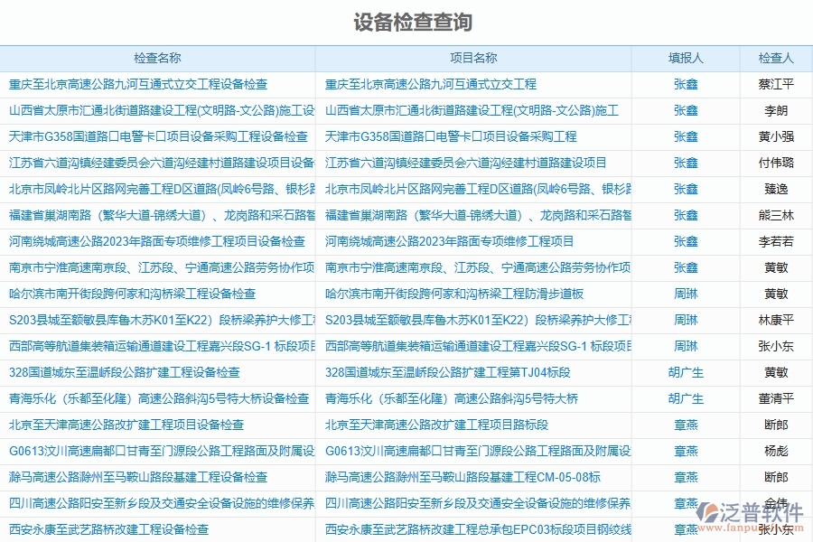 二、泛普軟件-幕墻工程企業(yè)管理系統(tǒng)設(shè)備檢查查詢的管控點(diǎn)及作用