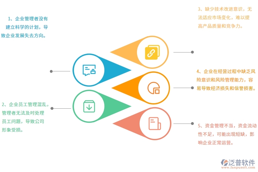 在機(jī)電工程企業(yè)管理中存在的缺陷有哪些