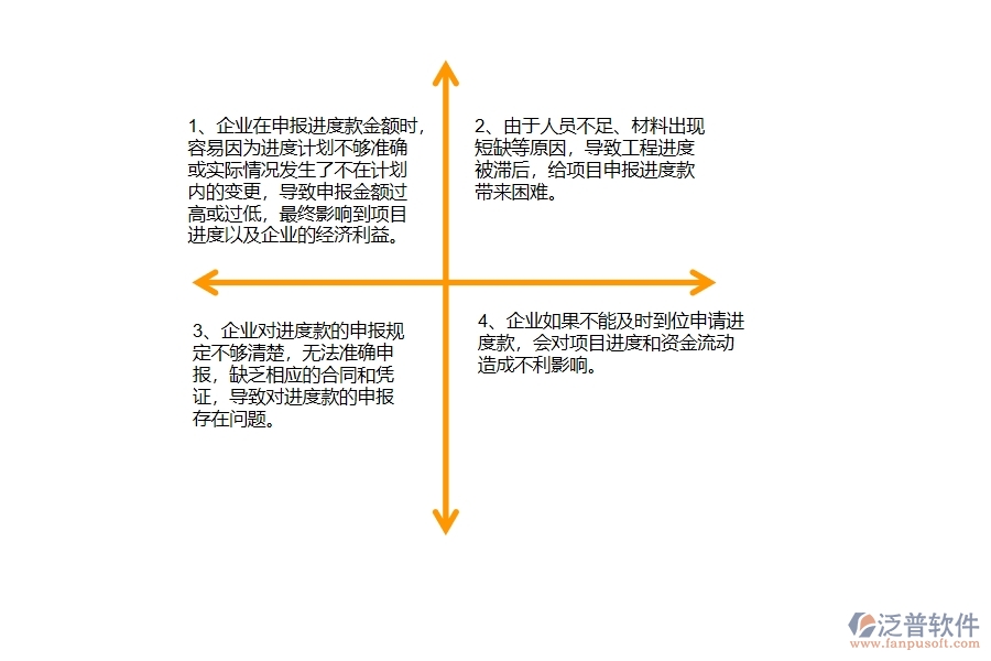 多數(shù)幕墻工程企業(yè)在進度款申報中存在的問題